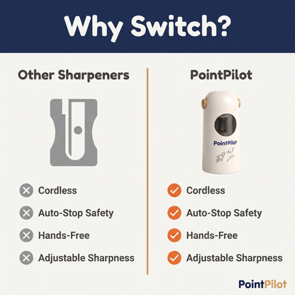 PointPilot Automatic Pencil Sharpener